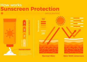 SPF 30 vs SPF 50: Mana yang Lebih Cocok untuk Perlindungan Kulitmu?