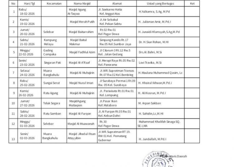 Safari Ramadhan 1447 H Dimulai 18 Februari, Pemkot Bengkulu Siap Serap Aspirasi Warga di 17 Masjid