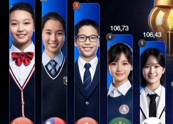 5 Negara dengan IQ Tertinggi di Dunia 2026, China Jadi Top 1